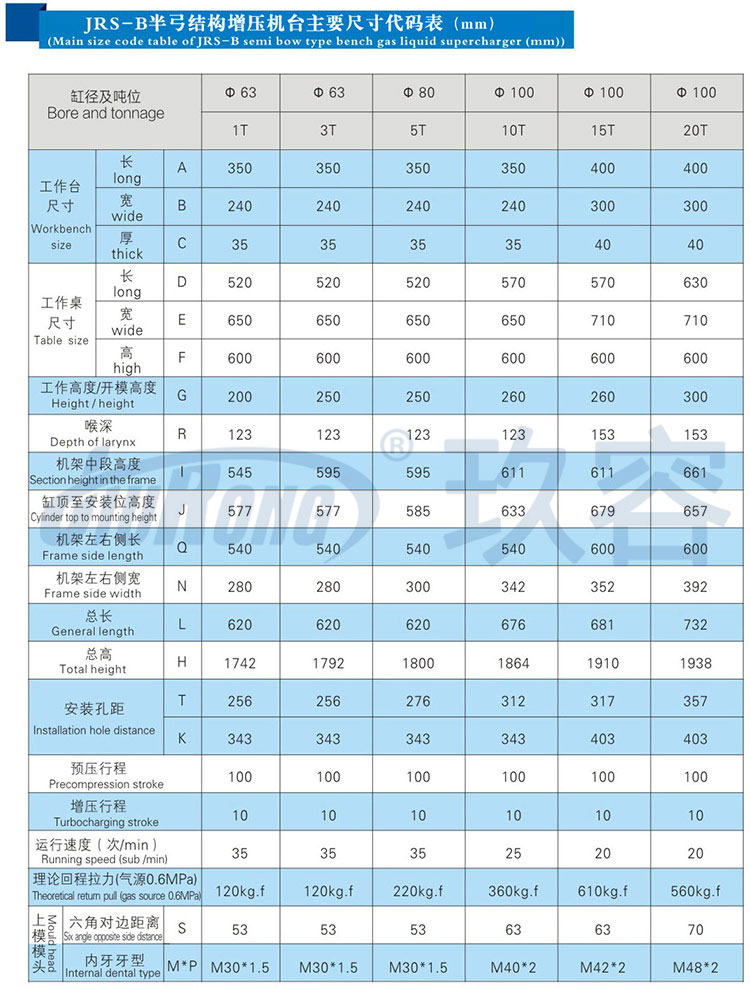 10噸半弓型氣液增壓機產品規(guī)格尺寸參數(shù)
